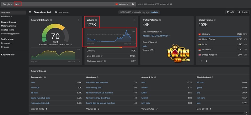 iWin được đo lường trên Ahrefs
